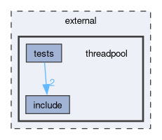 external/threadpool