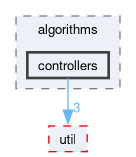 src/algorithms/controllers