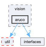 src/vision/aruco