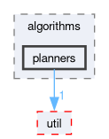 src/algorithms/planners