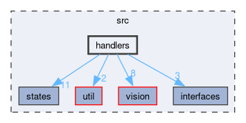 src/handlers