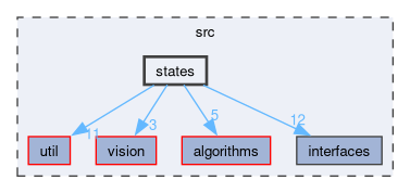 src/states