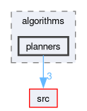 examples/algorithms/planners