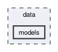 data/models