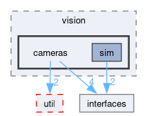 src/vision/cameras