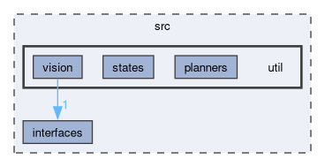 src/util