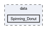 data/Spinning_Donut