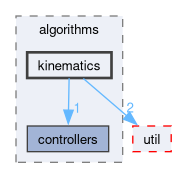 src/algorithms/kinematics