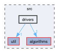 src/drivers