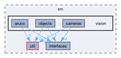 src/vision