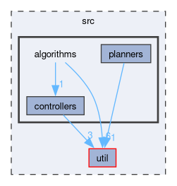 src/algorithms