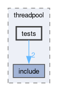 external/threadpool/tests