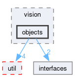 src/vision/objects