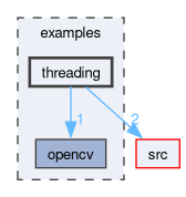 examples/threading