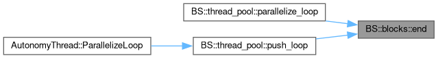 Drone Autonomy Software C++: BS::blocks Class Template Reference