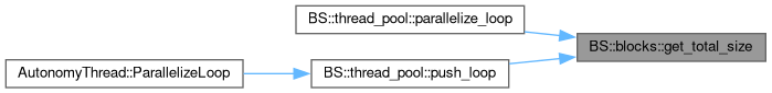 Drone Autonomy Software C++: BS::blocks Class Template Reference